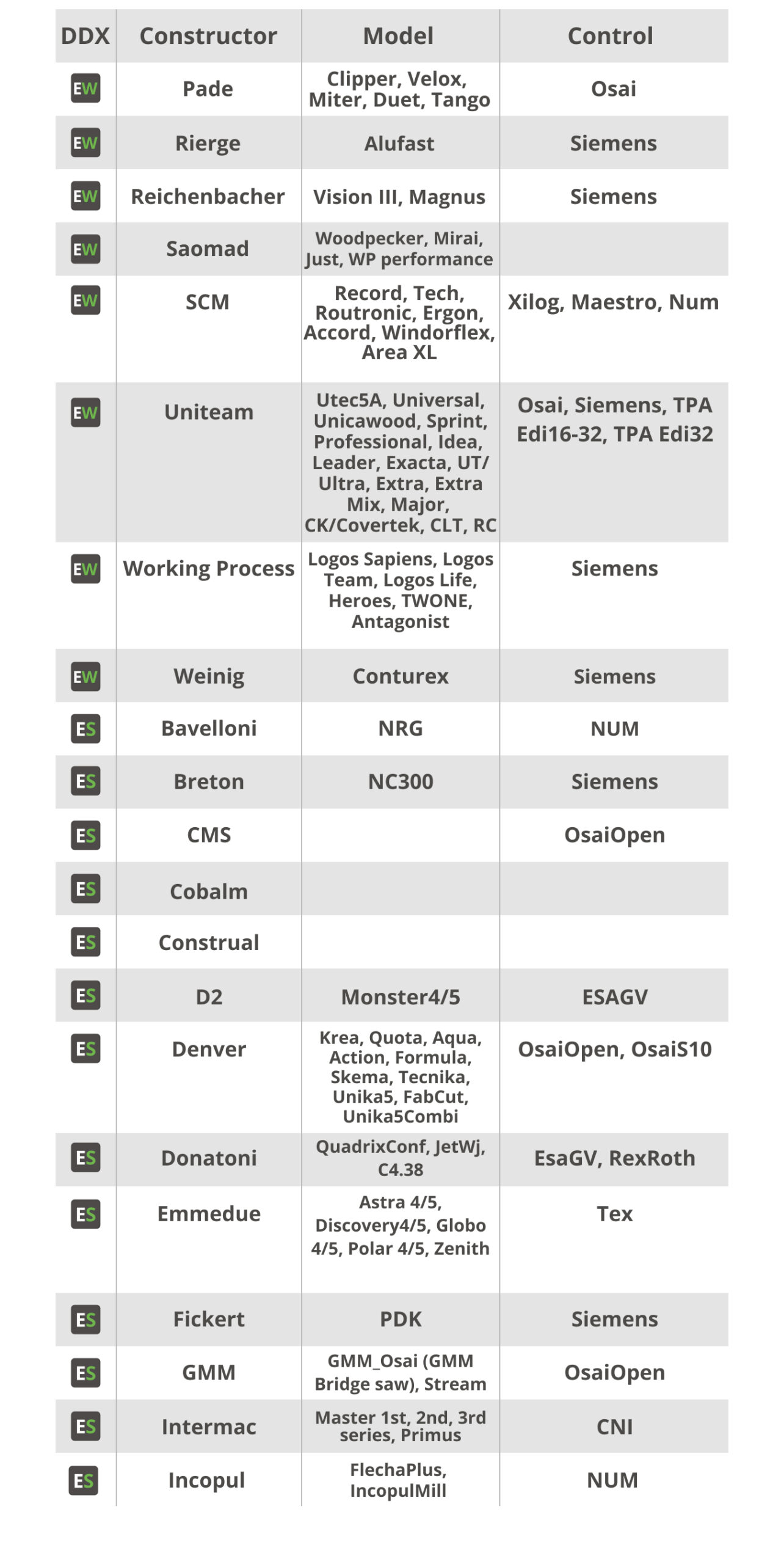 ddx-post-processors-list-2
