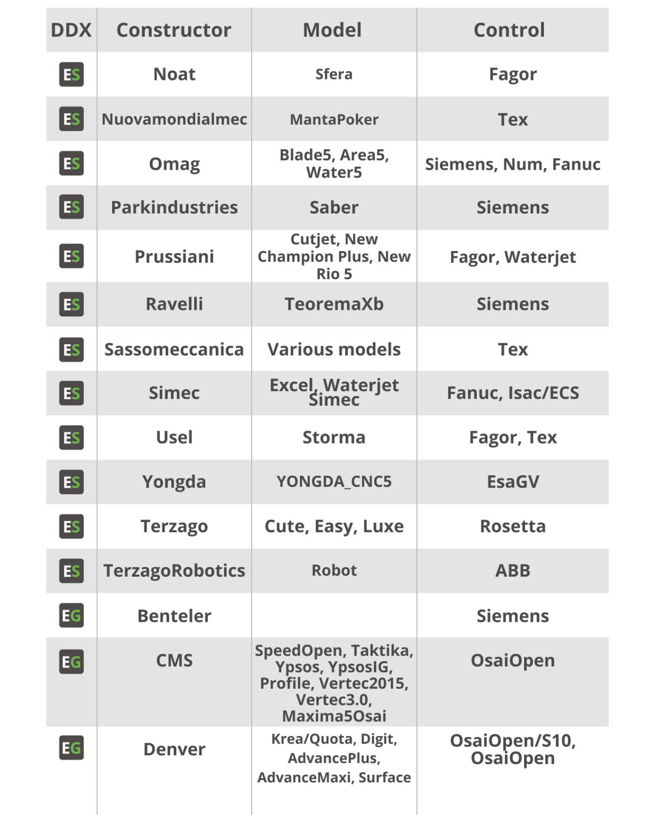 ddx-post-processors-list-3