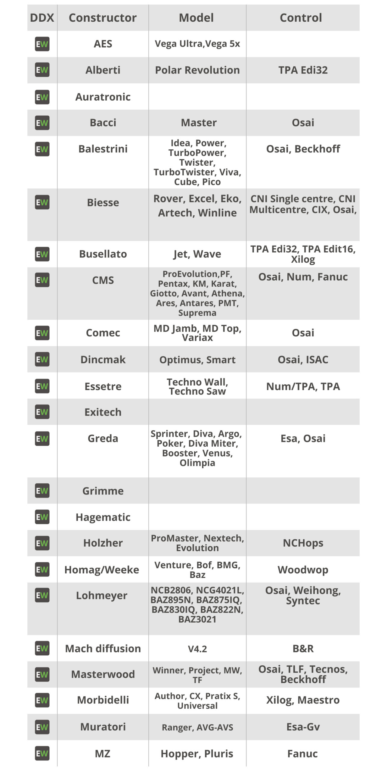 ddx-post-processors-list